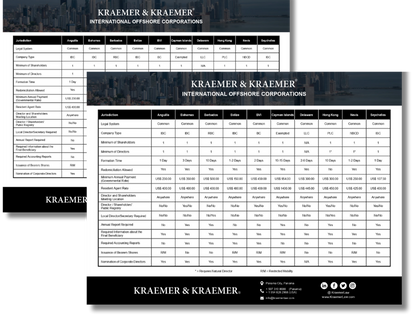 FREE Offshore Jurisdiction Comparison Table